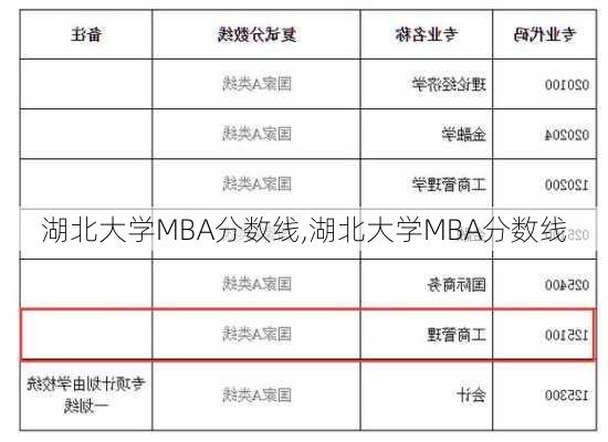 湖北大学MBA分数线,湖北大学MBA分数线