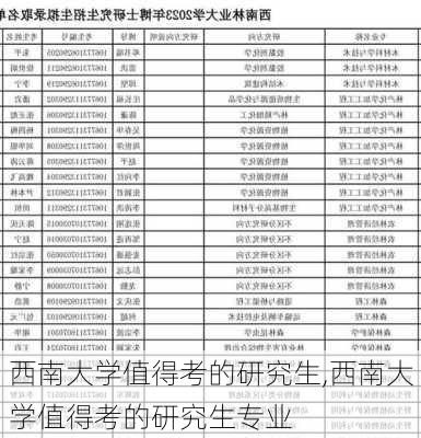 西南大学值得考的研究生,西南大学值得考的研究生专业