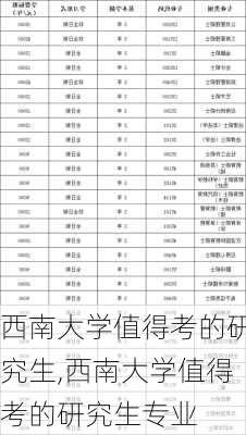 西南大学值得考的研究生,西南大学值得考的研究生专业