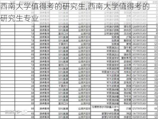 西南大学值得考的研究生,西南大学值得考的研究生专业