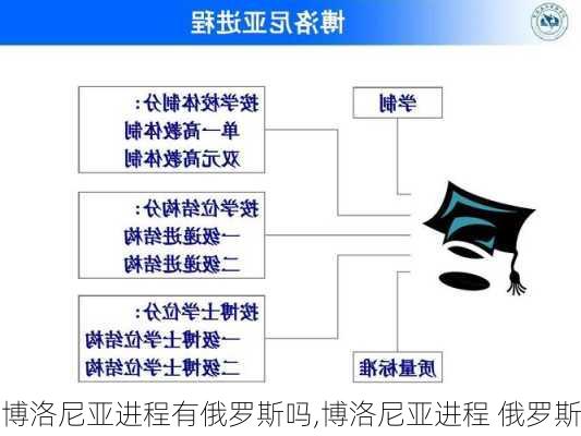 博洛尼亚进程有俄罗斯吗,博洛尼亚进程 俄罗斯