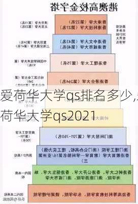 爱荷华大学qs排名多少,爱荷华大学qs2021