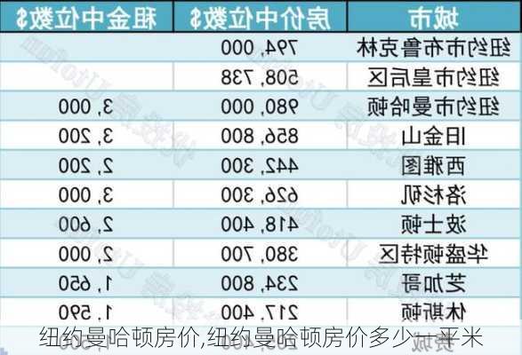 纽约曼哈顿房价,纽约曼哈顿房价多少一平米