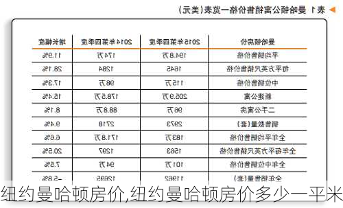 纽约曼哈顿房价,纽约曼哈顿房价多少一平米