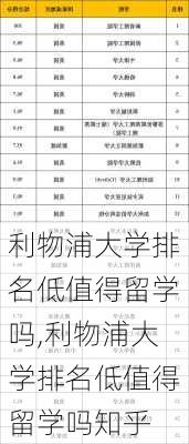 利物浦大学排名低值得留学吗,利物浦大学排名低值得留学吗知乎