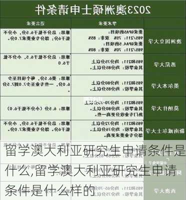 留学澳大利亚研究生申请条件是什么,留学澳大利亚研究生申请条件是什么样的