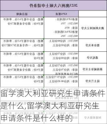 留学澳大利亚研究生申请条件是什么,留学澳大利亚研究生申请条件是什么样的