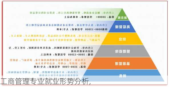 工商管理专业就业形势分析,