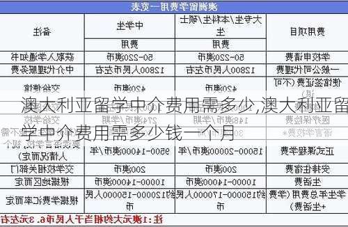 澳大利亚留学中介费用需多少,澳大利亚留学中介费用需多少钱一个月