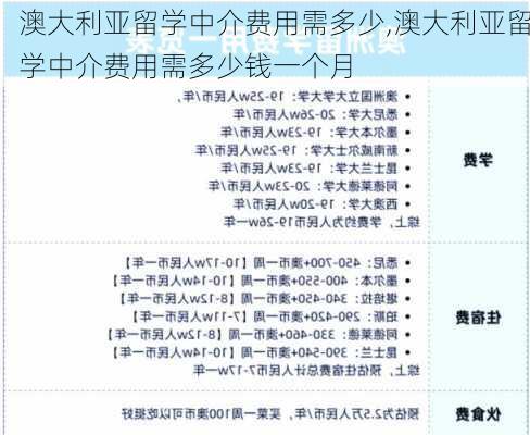 澳大利亚留学中介费用需多少,澳大利亚留学中介费用需多少钱一个月