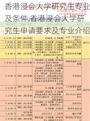 香港浸会大学研究生专业及条件,香港浸会大学研究生申请要求及专业介绍