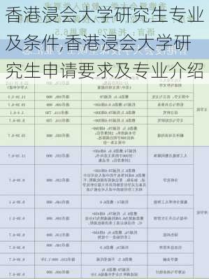 香港浸会大学研究生专业及条件,香港浸会大学研究生申请要求及专业介绍