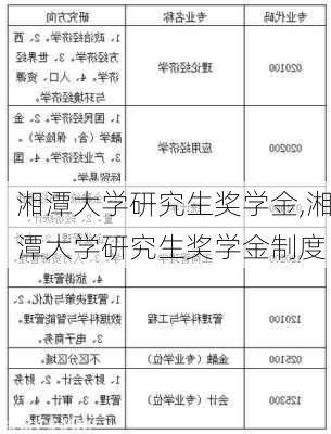 湘潭大学研究生奖学金,湘潭大学研究生奖学金制度