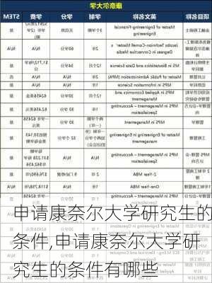 申请康奈尔大学研究生的条件,申请康奈尔大学研究生的条件有哪些