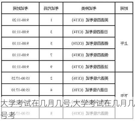 大学考试在几月几号,大学考试在几月几号考