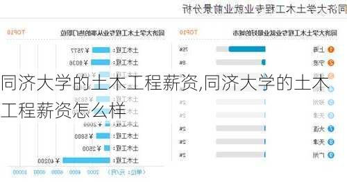 同济大学的土木工程薪资,同济大学的土木工程薪资怎么样