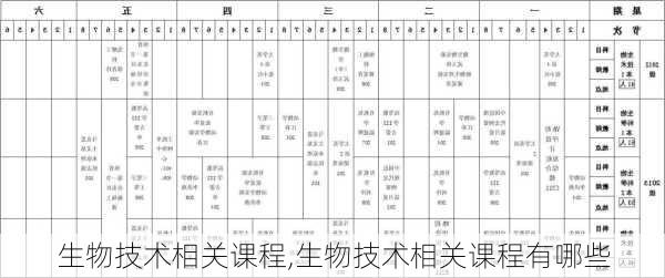 生物技术相关课程,生物技术相关课程有哪些