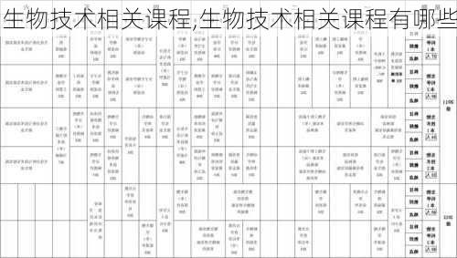 生物技术相关课程,生物技术相关课程有哪些