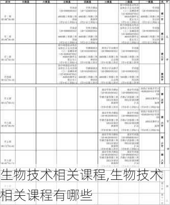 生物技术相关课程,生物技术相关课程有哪些