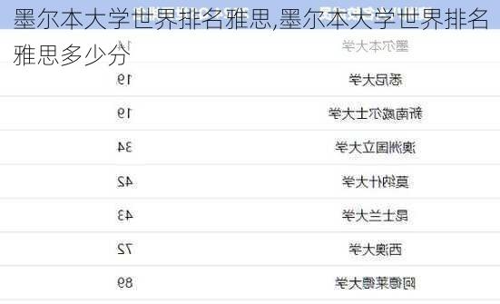 墨尔本大学世界排名雅思,墨尔本大学世界排名雅思多少分