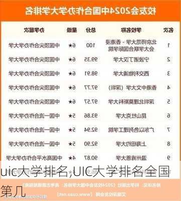 uic大学排名,UIC大学排名全国第几