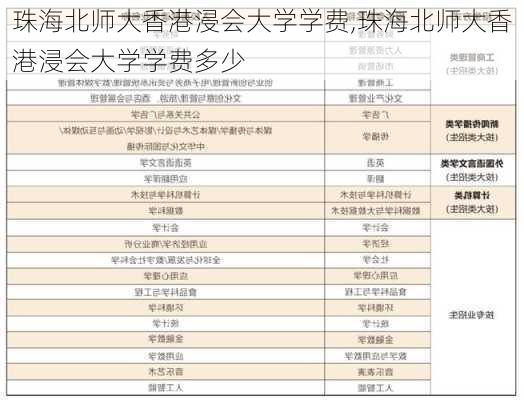 珠海北师大香港浸会大学学费,珠海北师大香港浸会大学学费多少