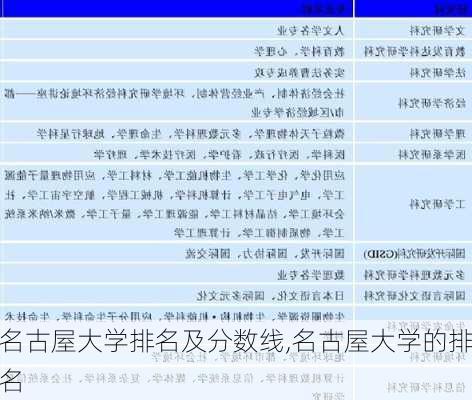 名古屋大学排名及分数线,名古屋大学的排名