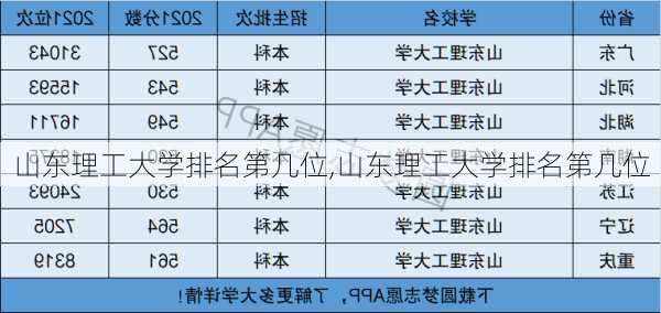 山东理工大学排名第几位,山东理工大学排名第几位