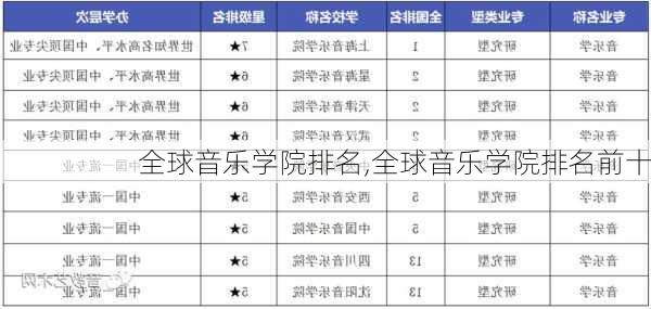 全球音乐学院排名,全球音乐学院排名前十