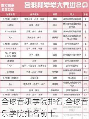 全球音乐学院排名,全球音乐学院排名前十