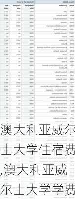 澳大利亚威尔士大学住宿费,澳大利亚威尔士大学学费