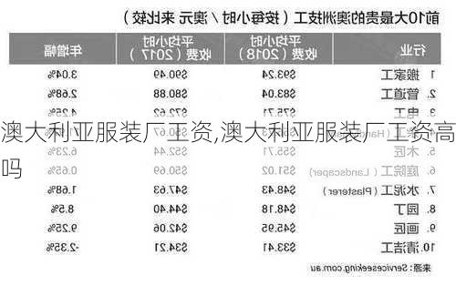 澳大利亚服装厂工资,澳大利亚服装厂工资高吗