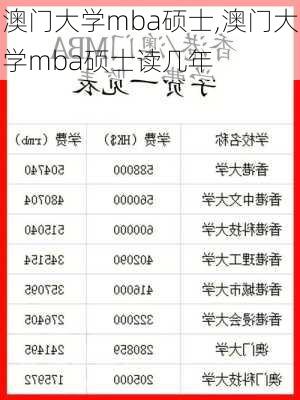 澳门大学mba硕士,澳门大学mba硕士读几年