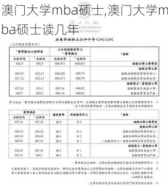 澳门大学mba硕士,澳门大学mba硕士读几年