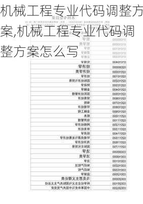 机械工程专业代码调整方案,机械工程专业代码调整方案怎么写