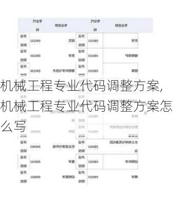 机械工程专业代码调整方案,机械工程专业代码调整方案怎么写