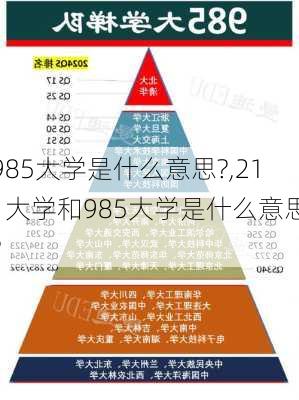 985大学是什么意思?,211大学和985大学是什么意思?