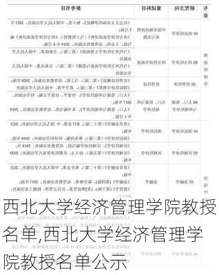 西北大学经济管理学院教授名单,西北大学经济管理学院教授名单公示