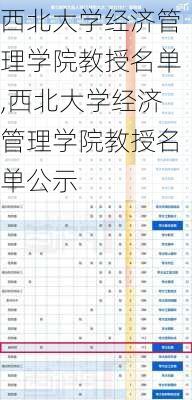 西北大学经济管理学院教授名单,西北大学经济管理学院教授名单公示