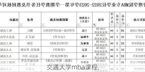 交通大学mba课程,