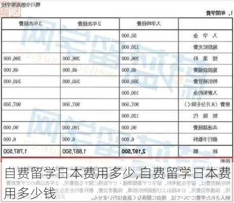 自费留学日本费用多少,自费留学日本费用多少钱