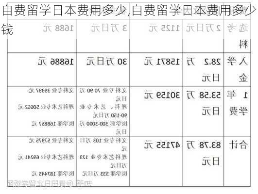 自费留学日本费用多少,自费留学日本费用多少钱