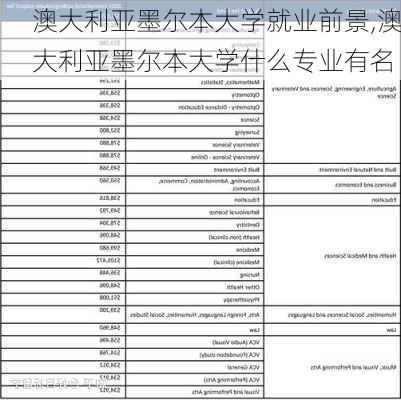 澳大利亚墨尔本大学就业前景,澳大利亚墨尔本大学什么专业有名