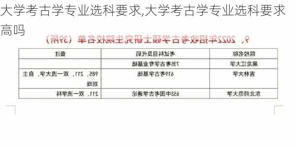 大学考古学专业选科要求,大学考古学专业选科要求高吗