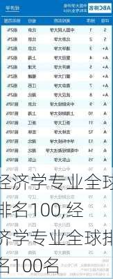 经济学专业全球排名100,经济学专业全球排名100名