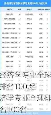 经济学专业全球排名100,经济学专业全球排名100名