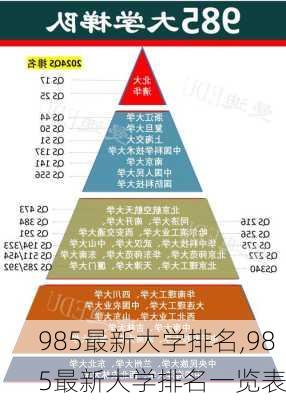 985最新大学排名,985最新大学排名一览表