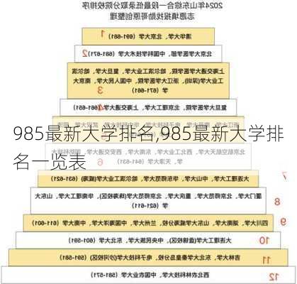 985最新大学排名,985最新大学排名一览表