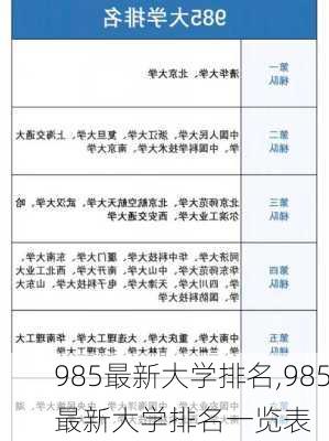 985最新大学排名,985最新大学排名一览表