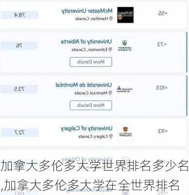 加拿大多伦多大学世界排名多少名,加拿大多伦多大学在全世界排名